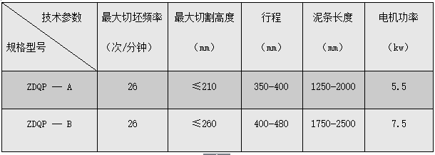 ZDQT自動(dòng)切條機(jī)