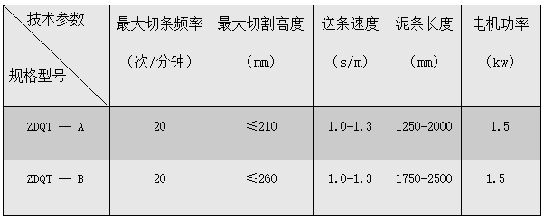 ZDQT自動(dòng)切條機(jī)