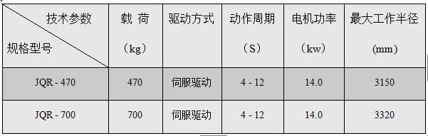 JQR機(jī)器人