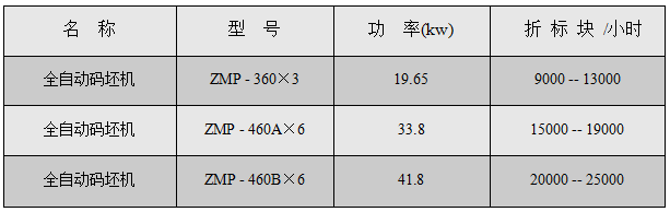 全自動碼坯機