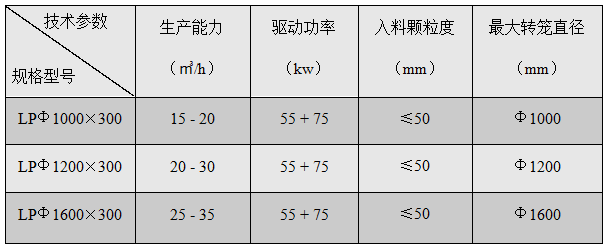 LP籠式破碎機