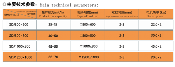 GDJ高速細碎對輥機技術參數(shù).png