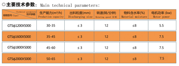 GTS滾筒篩技術(shù)參數(shù).jpg