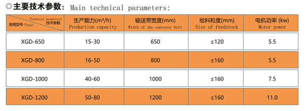 XGD箱式給料機(jī) 技術(shù)參數(shù).jpg